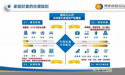 如何通过资产配置应对市场不确定性(对资产配置的理解和看法)