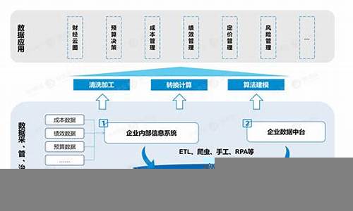 企业如何通过财经数据分析优化现金流(如何通过现金流分析财务业绩)