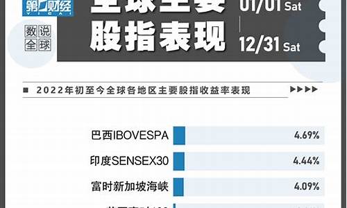 如何理解全球股市的周期性波动