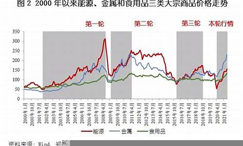 大宗商品价格波动背后的经济逻辑(大宗商品价格波动背后的经济逻辑是什么)