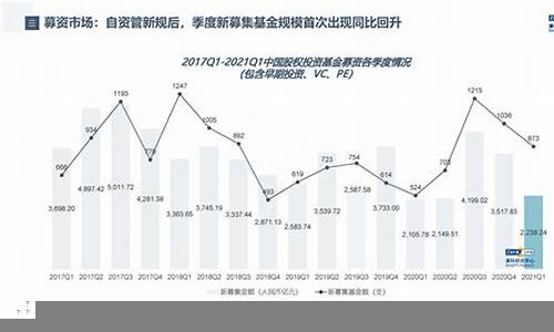 中国股市的投资机会与风险