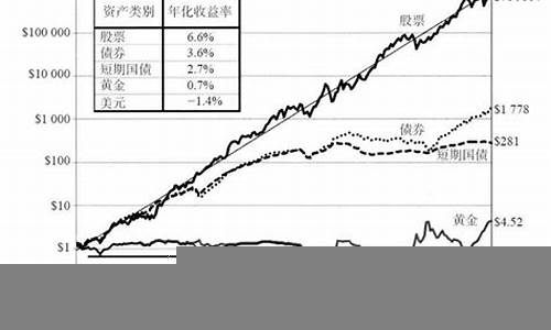 当前美国股市的投资机会与风险(美国股票投资)