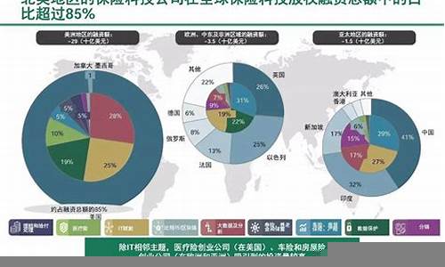 全球金融市场与科技创新的相互关系(全球金融市场与科技创新的相互关系是)