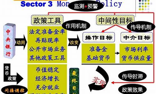 央行货币政策对市场的深远影响(央行的货币政策对宏观经济的影响)