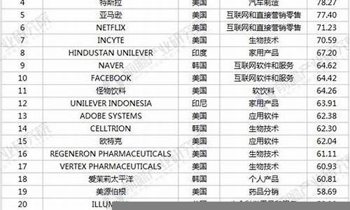 福布斯全球最具前瞻性的数字化企业管理模式(数字化企业架构)