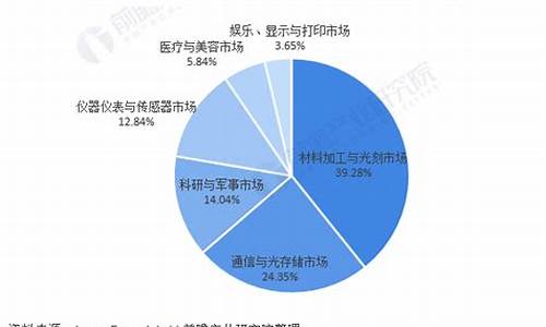 全球财经领域中的市场竞争格局分析(全球经济市场)