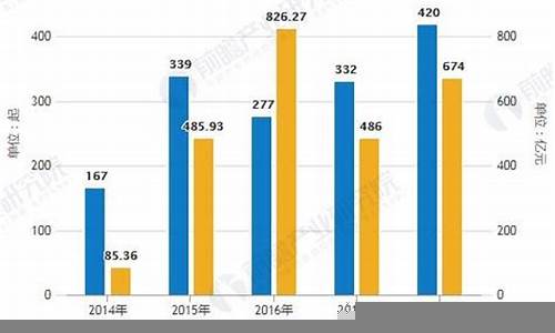 互联网金融的发展趋势与监管(浅谈互联网金融的发展趋势)