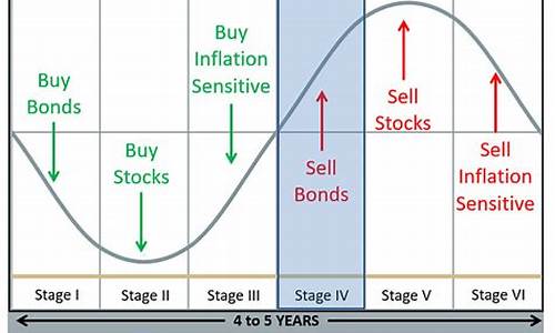 经济周期对不同资产类别的影响(经济周期对一个行业的影响程度与什么有关)