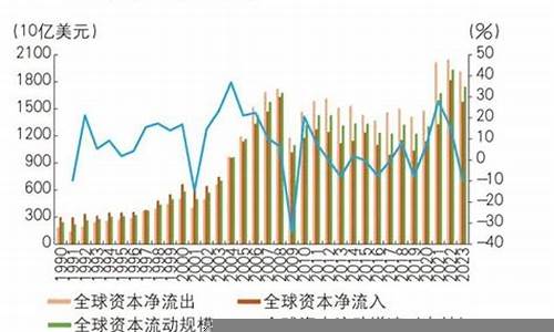 资本市场的流动性与投资风险(资本市场流动性充裕)