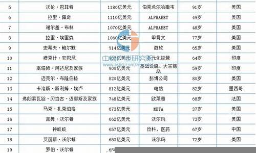 福布斯富豪榜单对全球商业的深远影响(福布斯的地位)