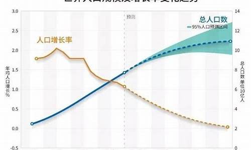 全球人口变化对财经市场的潜在影响(全球人口变化对财经市场的潜在影响是什么)