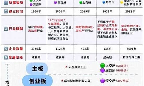 中国资本市场的投资机会与风险(投资机会线是资本市场线吗)