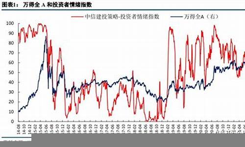 投资者如何看待金融市场的周期性波动