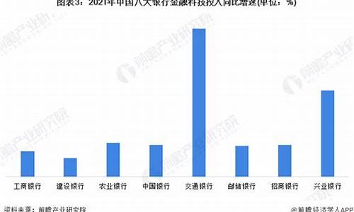 金融科技对传统银行业的影响(金融科技对传统银行业的影响有哪些)