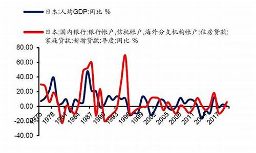 全球经济衰退与消费市场的变化(全球经济衰退物价如何变化)