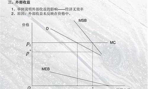 影响股市的外部经济因素分析