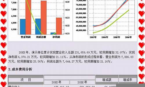 财务报表分析的核心技巧(第一章财务报表分析概述)