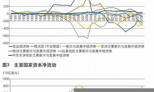 国际资本流动对国内市场的影响(国际资本流动对国内市场的影响有哪些)