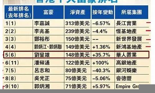 福布斯评选全球最具商业价值公司(福布斯全球体育赛事商业价值排名)