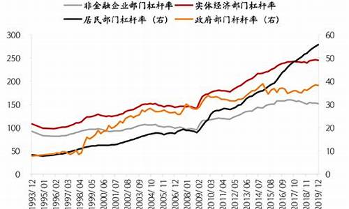 如何分析全球经济走势对市场的影响