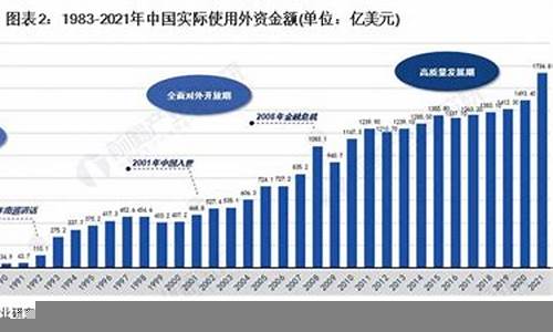 外资进入中国市场的经济影响(外资进入中国会出现什么情况)