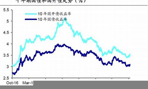 财经新闻对股市短期波动的影响(财经新闻对股市短期波动的影响分析)