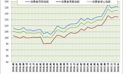 消费者信心指数对市场经济的影响(对消费者信心指数index1)