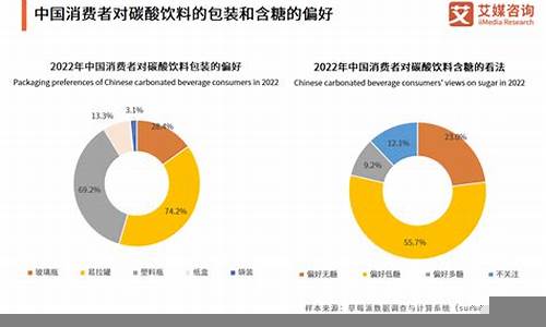 未来消费市场的变化对财经的影响