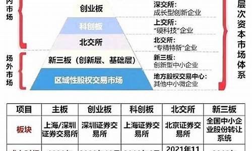 资本市场监管政策的演变与展望