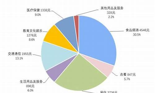 消费者支出与经济增长的关联性