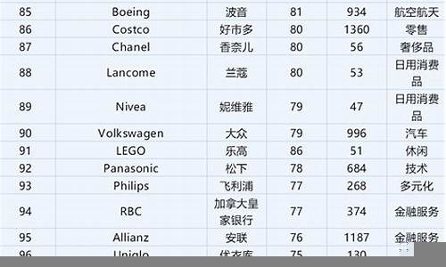 福布斯分析全球最具潜力创业领域(福布斯分析全球最具潜力创业领域是什么)