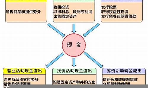 财务管理中的现金流优化方法(财务管理现金流分析)