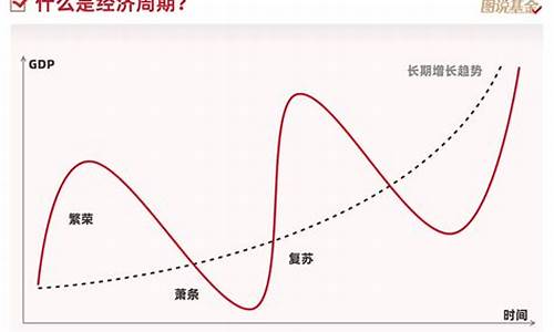 经济周期与股市的关联性分析(我国经济周期与股市表现的关联度大吗)