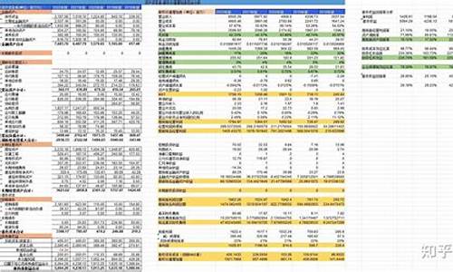 如何利用财务报表做出投资决策(财务报表在投资决策中的应用)