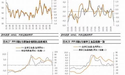 政策与经济走势如何影响投资者心态(如何分析政策对经济的影响)