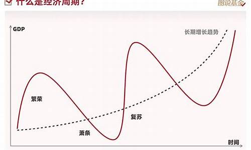 企业如何应对经济周期变化(经济周期对企业的影响)