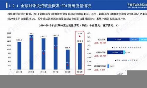 全球经济政策对投资者的意义(对全球经济的看法)