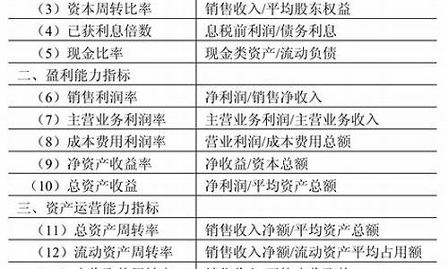 不同行业的财务指标分析与投资策略(不同行业财务数据特点)