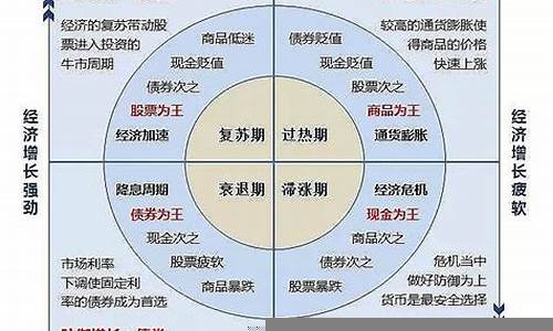 投资者如何理解经济周期对市场的影响(经济周期给投资者带来的启示)