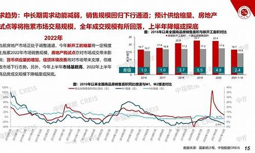 房地产市场的周期性变化与投资策略