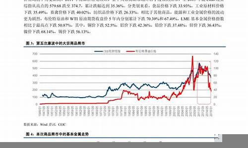 大宗商品价格波动的经济意义(大宗商品价格波动的经济意义是)