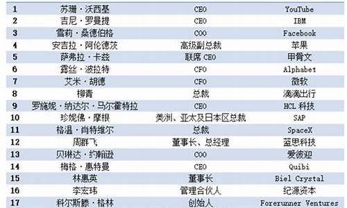 福布斯度全球最具影响力公司(福布斯全球最有影响力)