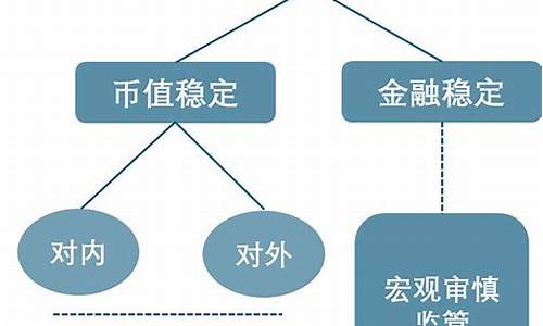 理解债券市场及其投资价值(债券市场的理解)