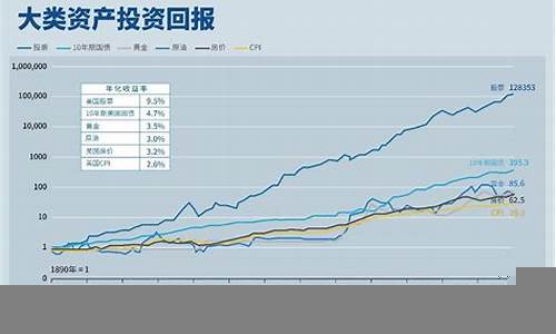 美国股市的长期投资策略(美国长期投资公司)