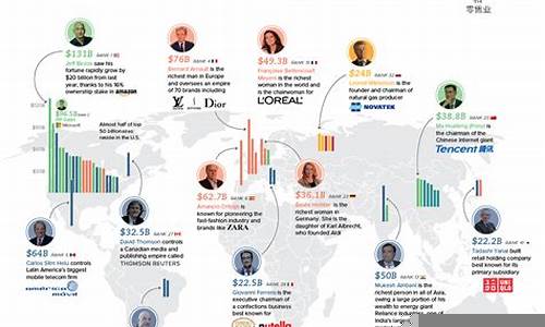 福布斯如何定义全球顶级企业家(福布斯全球企业是什么意思)