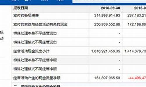 如何判断企业的投资价值(怎么判断企业价值)