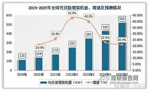 未来几年全球财经市场的潜力领域(未来几年全球经济的几种可能)