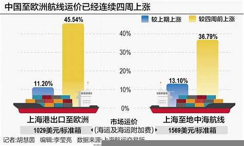 全球供应链危机对财经的影响(全球产业链和供应链面临空前危机)