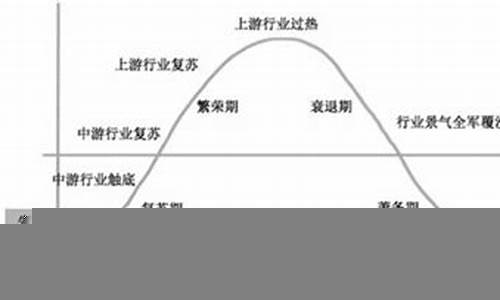 企业如何在经济波动中保持竞争力(企业如何在竞争中处于有利地位)