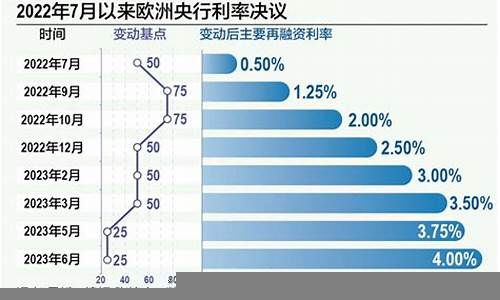 央行政策对未来市场走势的预测(央行政策对未来市场走势的预测分析)